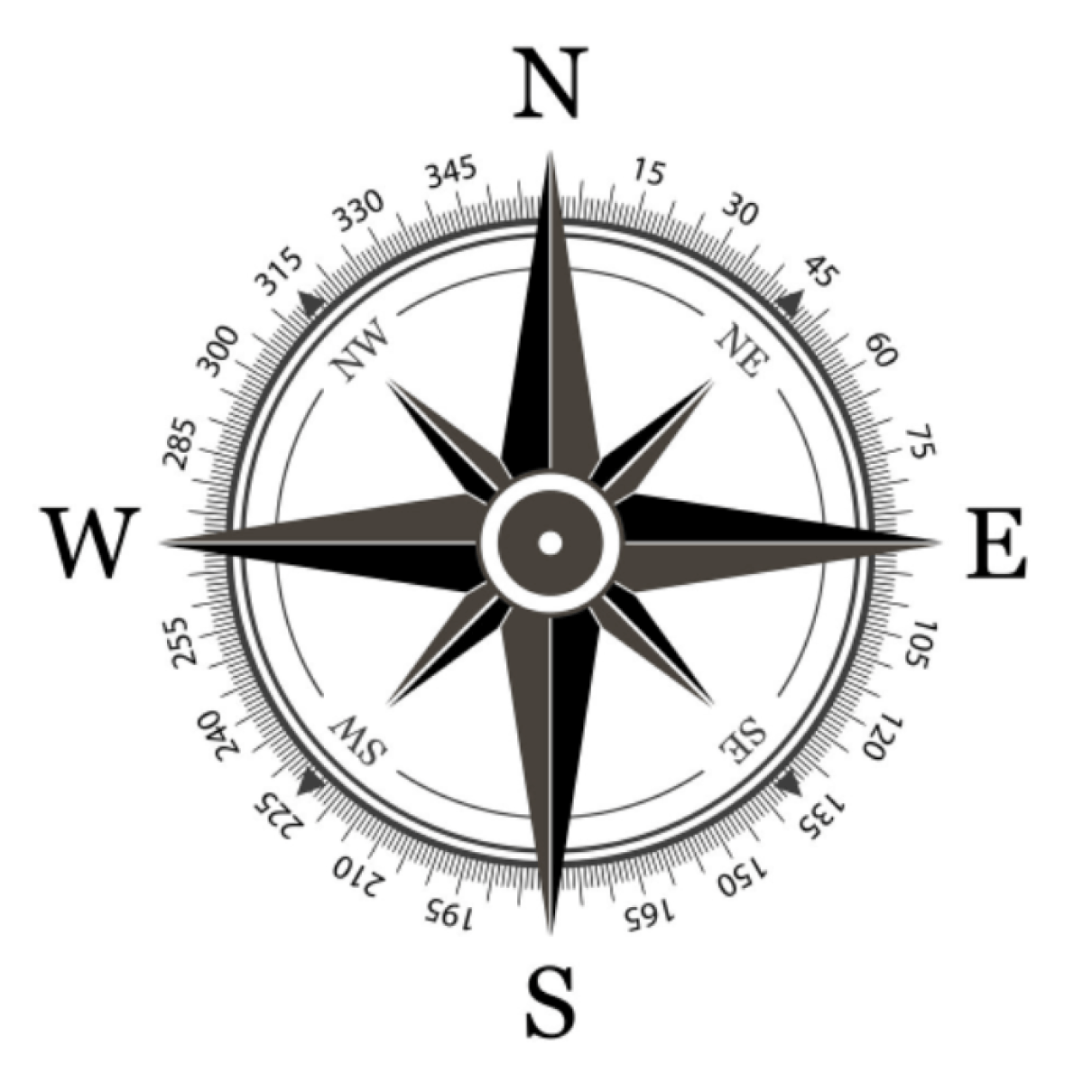 compass-allfactors